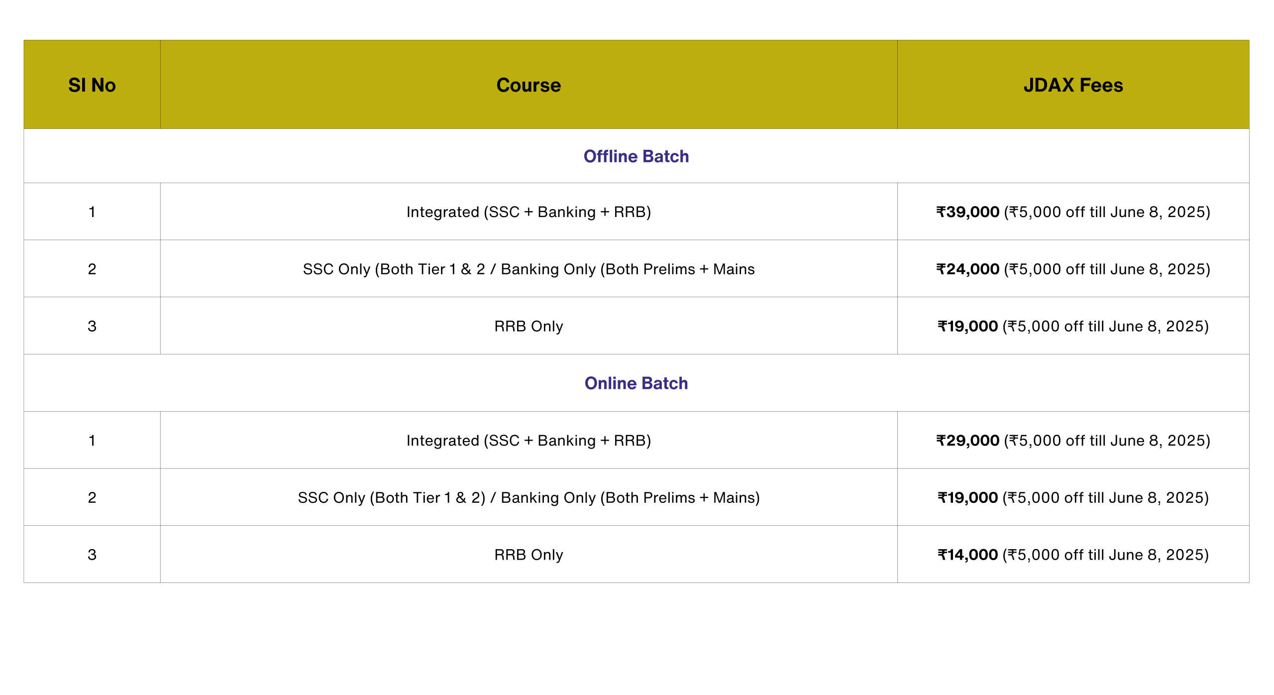 JDAX SSC / Banking / RRB Fees